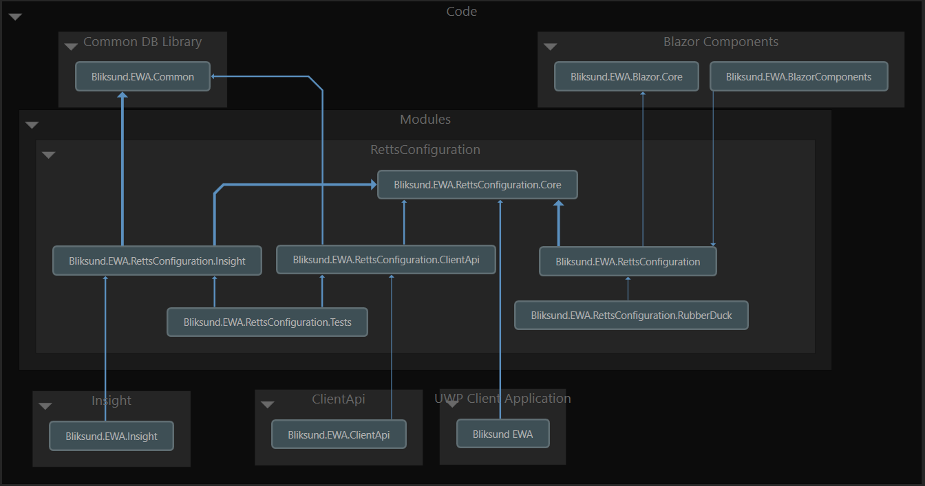 Project Dependency Project Dependency